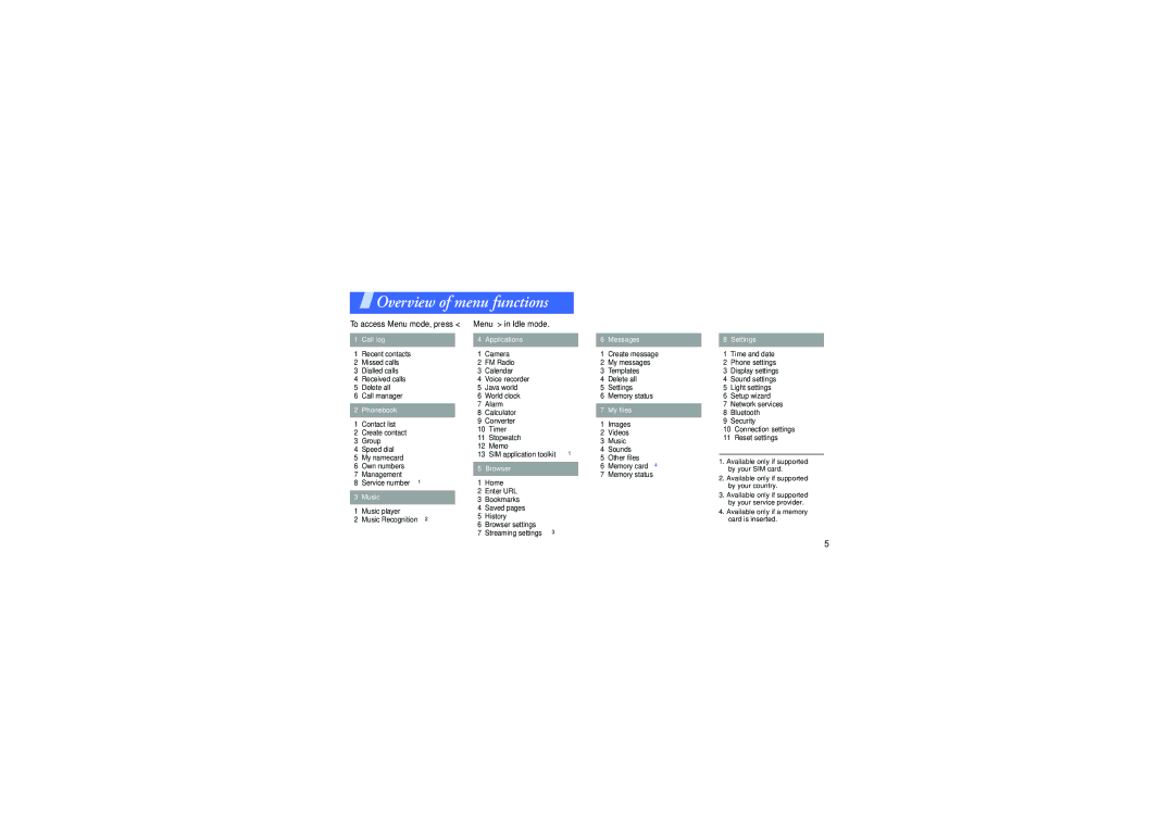 Samsung SGH-F210LVAFOP, SGH-F210MBAXEF manual Overview of menu functions, To access Menu mode, press Menu in Idle mode 