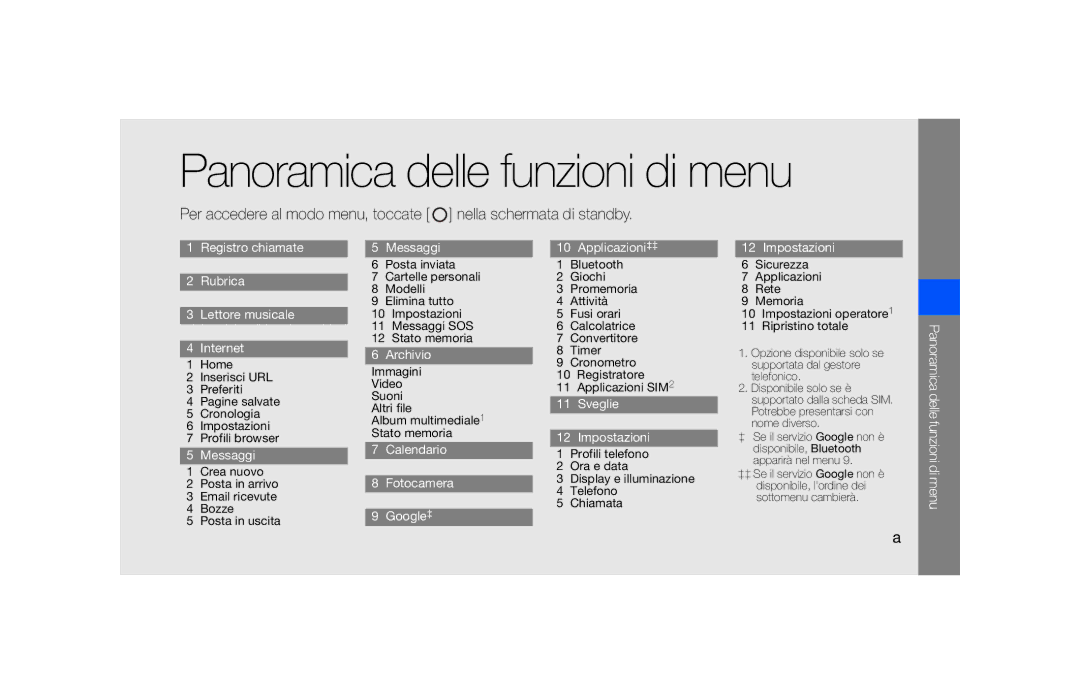 Samsung SGH-F490HAAITV, SGH-F490DBAITV, SGH-F490WRAITV, SGH-F490ZKAITV manual Panoramica delle funzioni di menu 