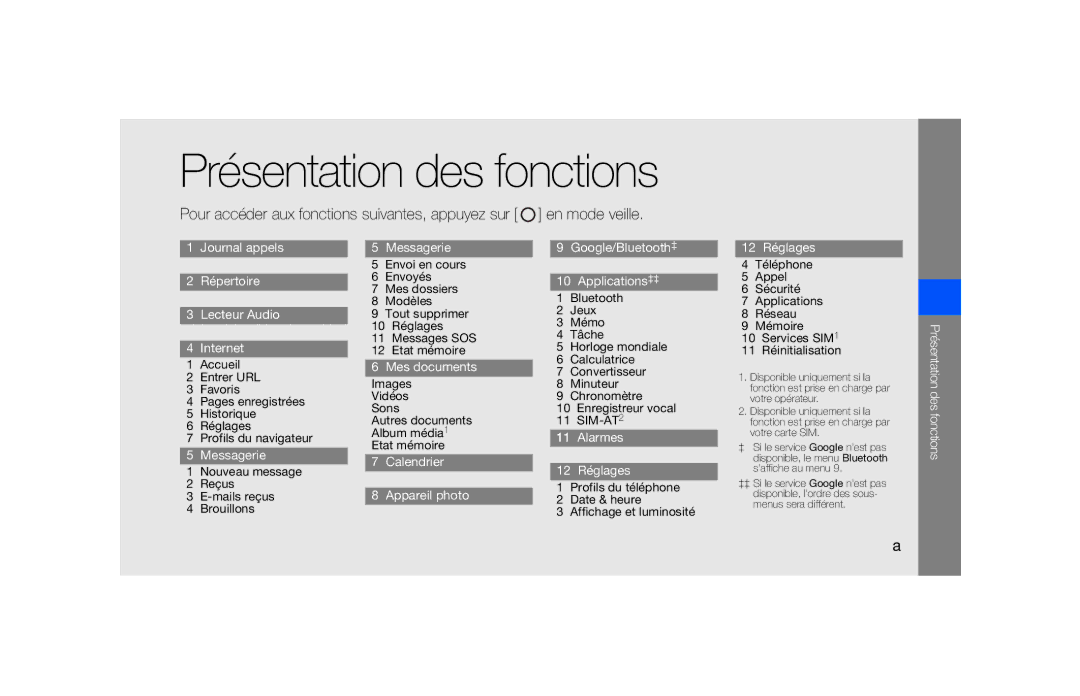 Samsung SGH-F490ZKAXEF, SGH-F490ZKABOG, SGH-F490WRAXEF, SGH-F490HAAXEF, SGH-F490WRAFTM manual Présentation des fonctions 