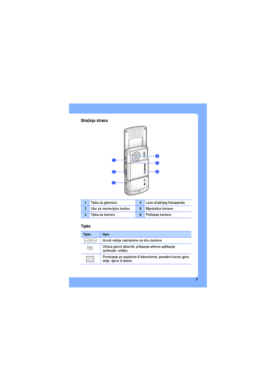 Samsung SGH-G810EAASEB, SGH-G810EAATRA manual Stražnja strana, Tipke, Tipka Opis 