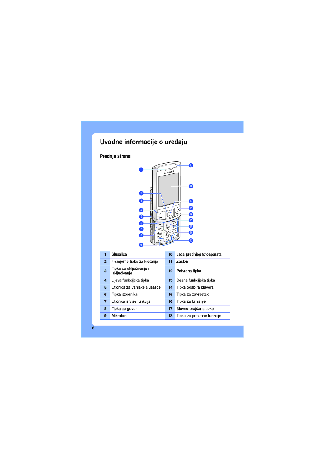 Samsung SGH-G810EAATRA, SGH-G810EAASEB manual Uvodne informacije o uređaju, Prednja strana 