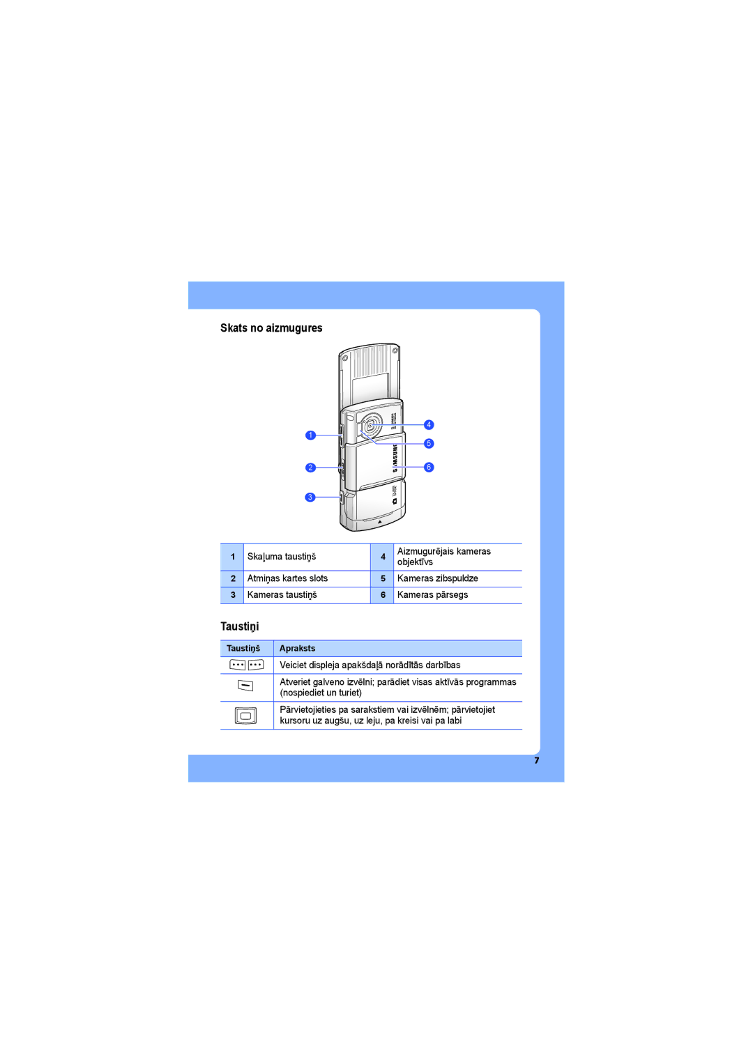 Samsung SGH-G810EAASEB manual Skats no aizmugures, Taustiņi, Taustiņš Apraksts 