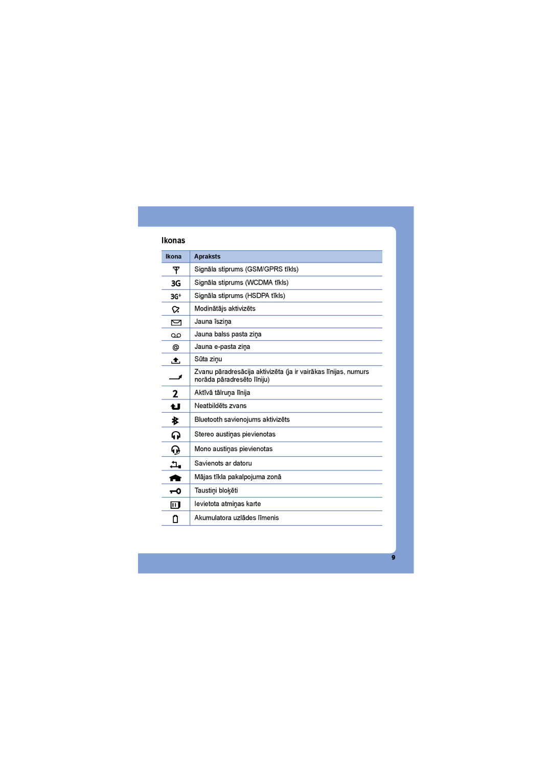 Samsung SGH-G810EAASEB manual Ikonas, Ikona Apraksts 