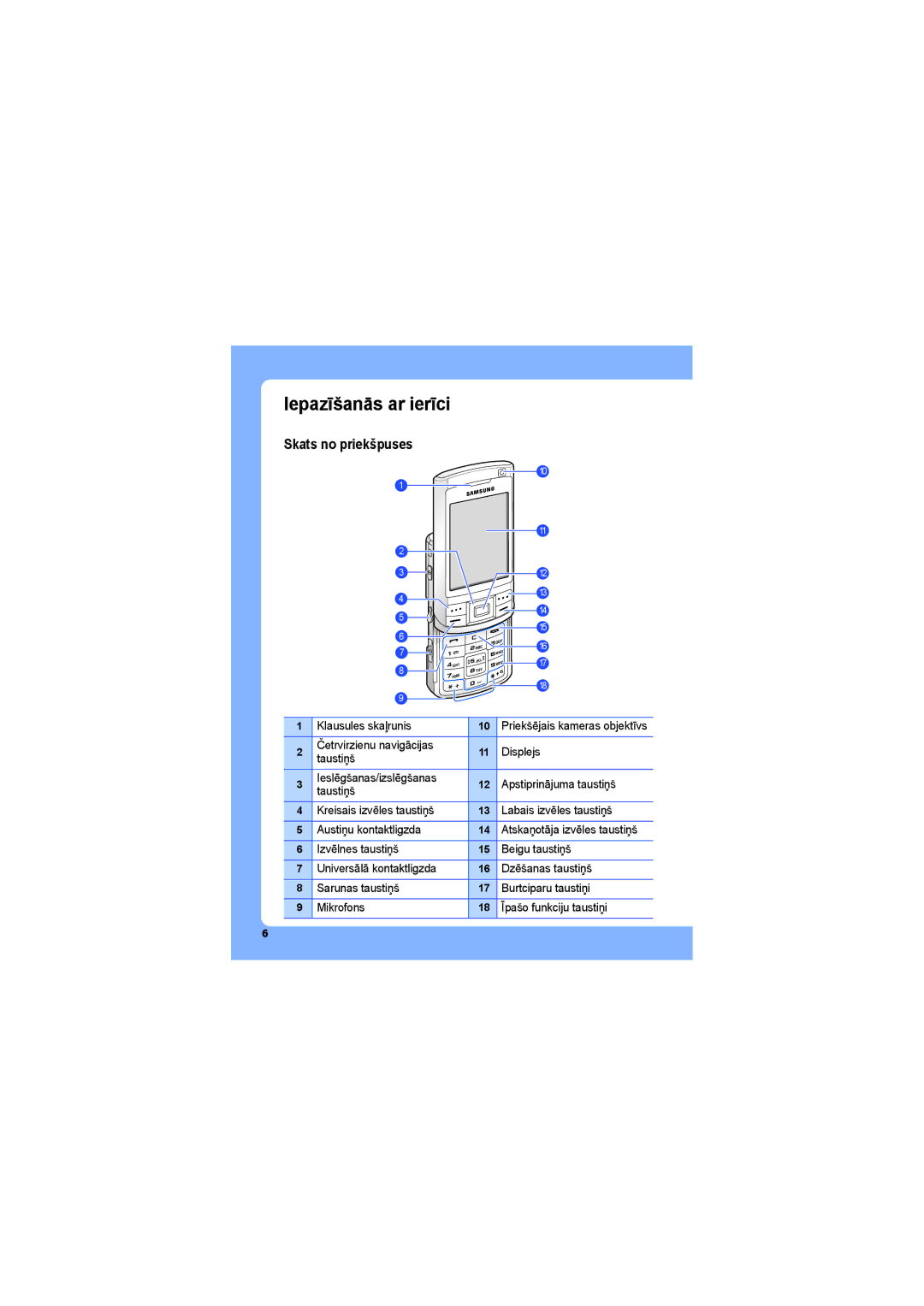 Samsung SGH-G810EAASEB manual Iepazīšanās ar ierīci, Skats no priekšpuses 