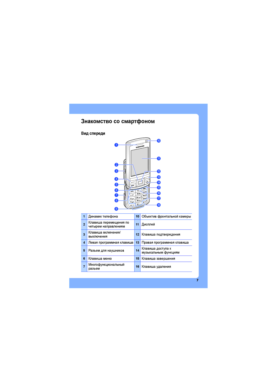 Samsung SGH-G810EAASEB manual Знакомство со смартфоном, Вид спереди 