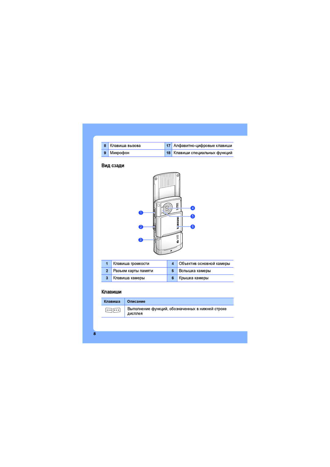 Samsung SGH-G810EAASEB manual Вид сзади, Клавиши 