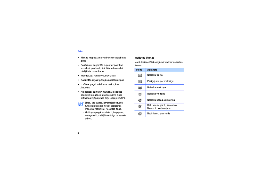 Samsung SGH-G810EAASEB manual Iesūtnes ikonas, Ikona Apraksts 