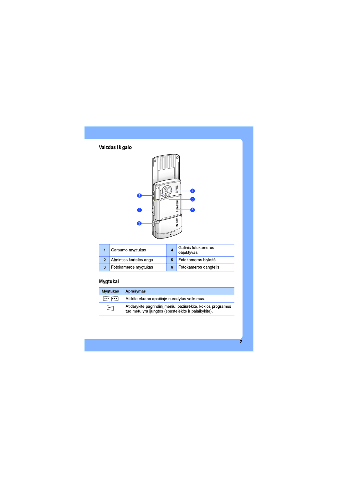 Samsung SGH-G810EAASEB manual Vaizdas iš galo, Mygtukai, Mygtukas Aprašymas 