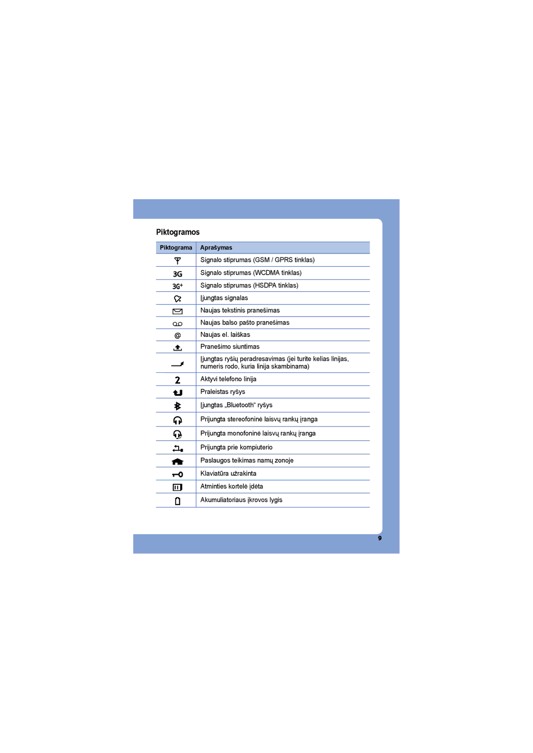 Samsung SGH-G810EAASEB manual Piktogramos, Piktograma Aprašymas 