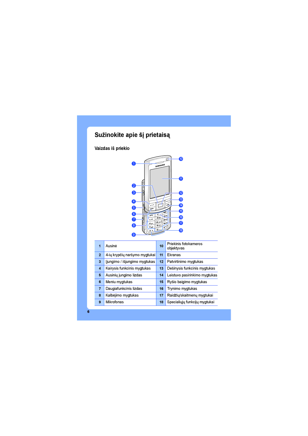 Samsung SGH-G810EAASEB manual Sužinokite apie šį prietaisą, Vaizdas iš priekio 