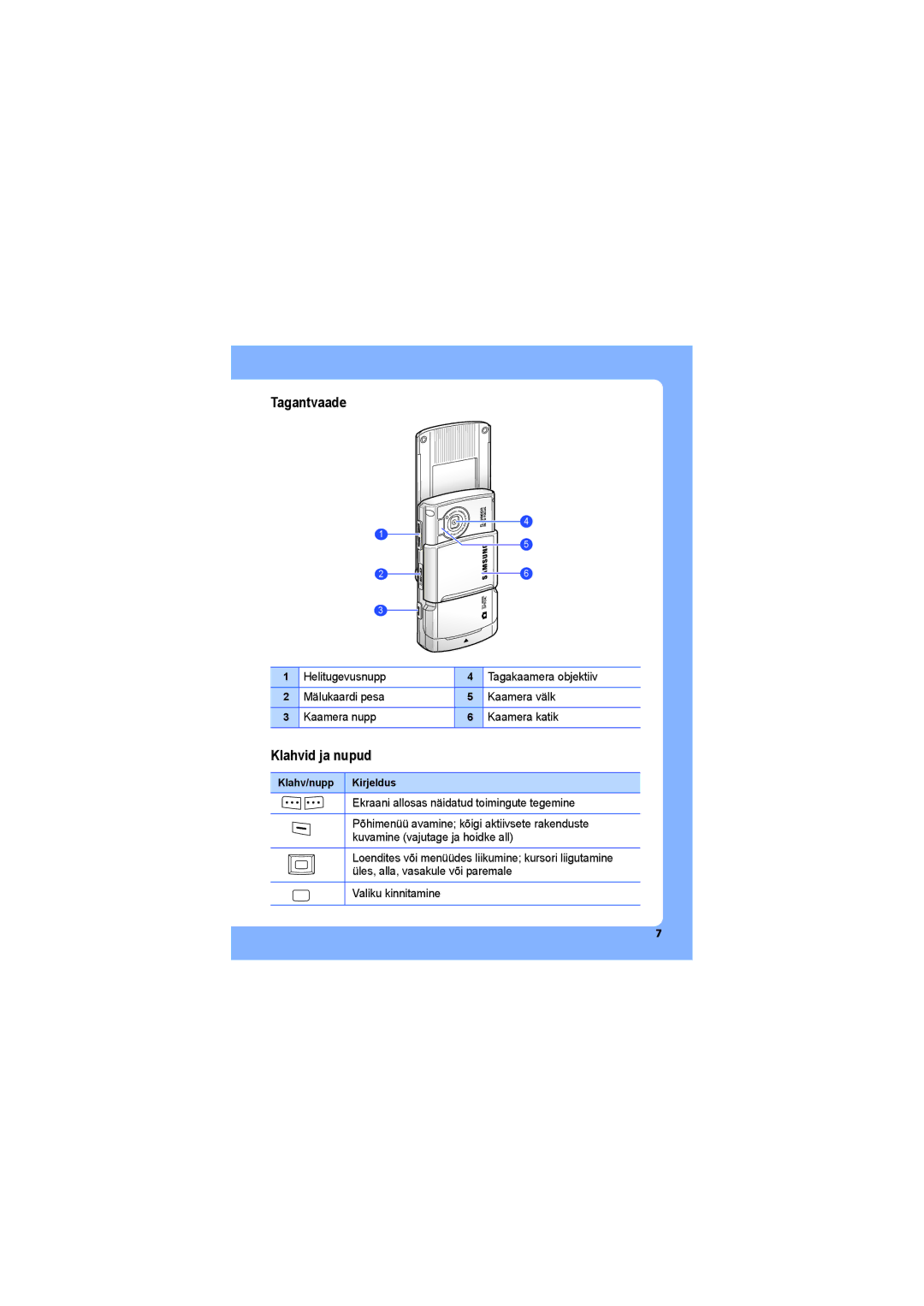 Samsung SGH-G810EAASEB manual Tagantvaade, Klahvid ja nupud, Klahv/nupp Kirjeldus 