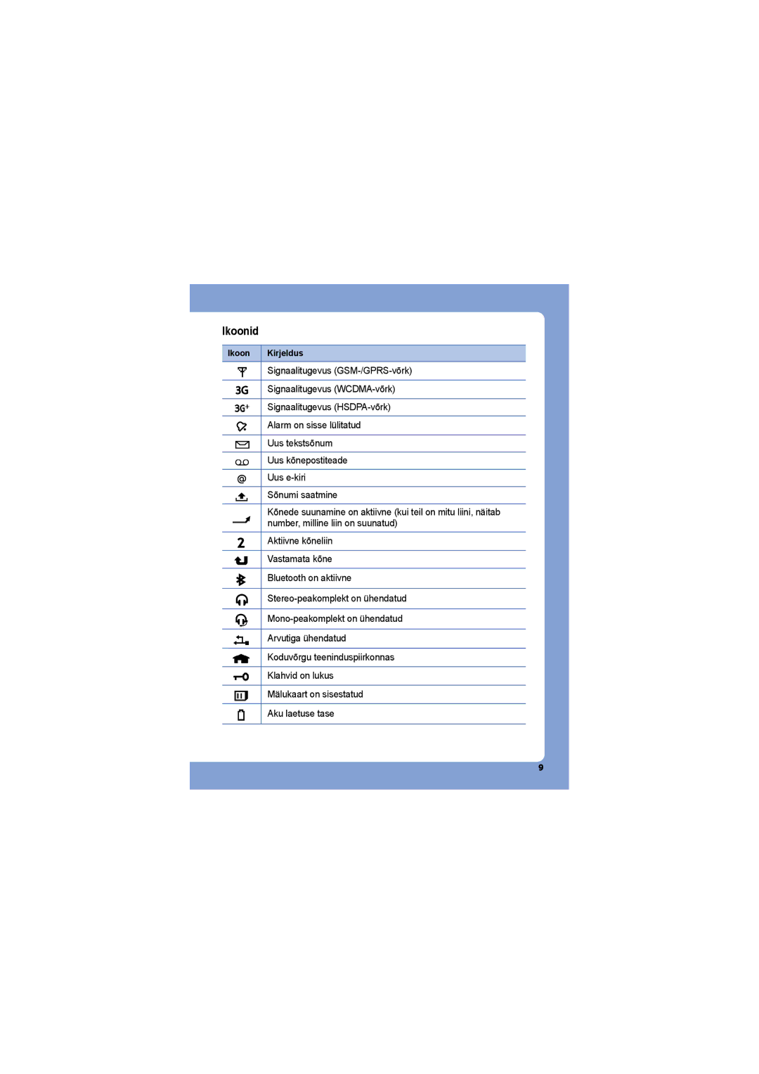 Samsung SGH-G810EAASEB manual Ikoonid, Ikoon Kirjeldus 