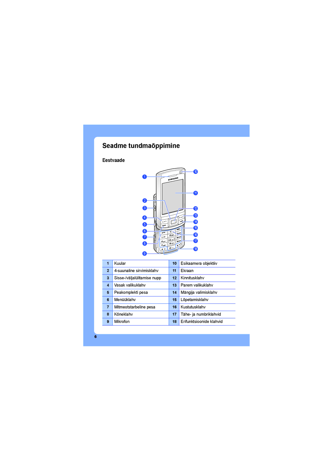 Samsung SGH-G810EAASEB manual Seadme tundmaõppimine, Eestvaade 