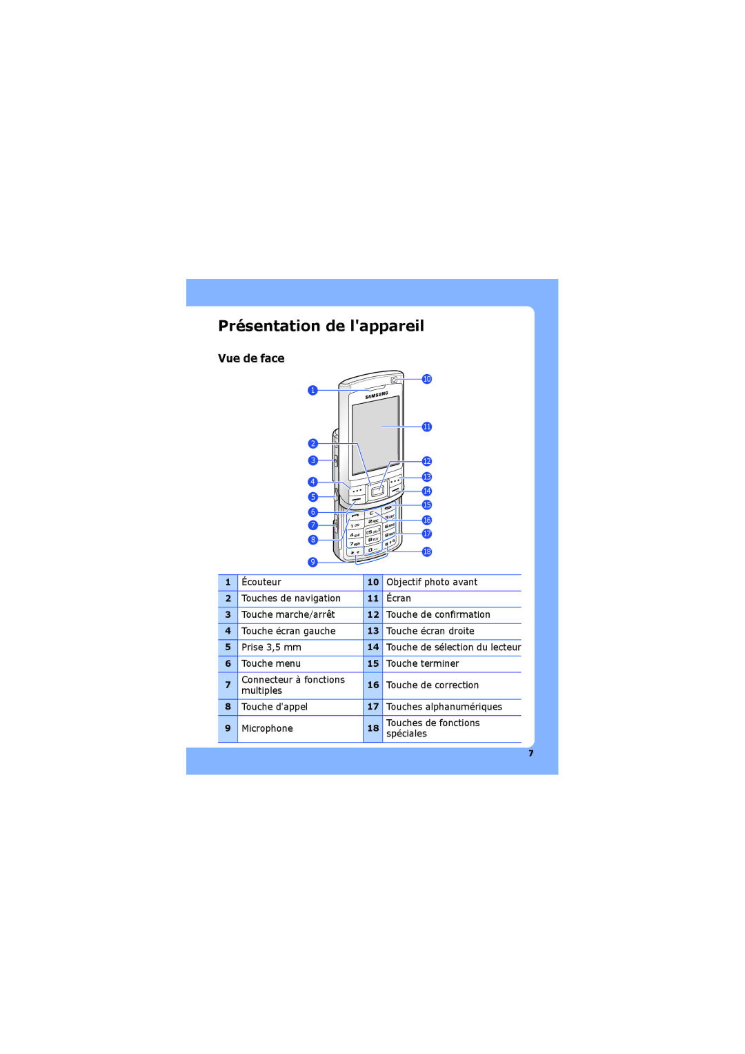 Samsung SGH-G810EACBOG, SGH-G810EACXEF Présentation de lappareil, Vue de face, Microphone Touches de fonctions Spéciales 