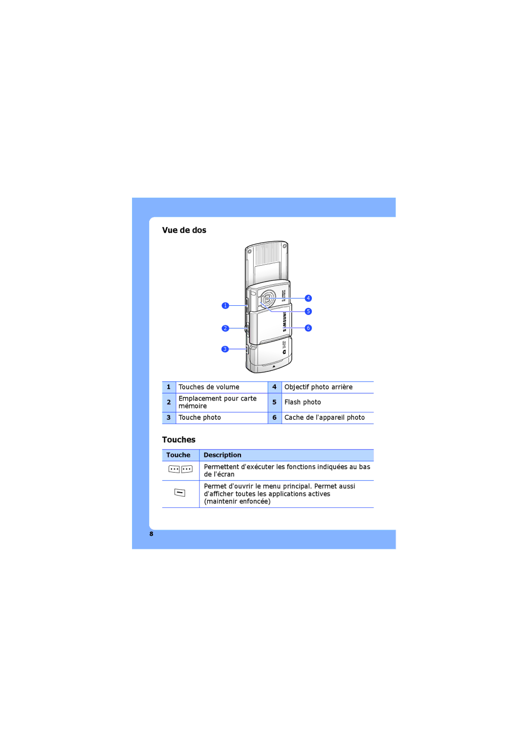 Samsung SGH-G810EACXEF, SGH-G810EACBOG, SGH-G810EACSFR, SGH-G810EAAXEF, SGH-G810EAASFR manual Vue de dos, Touches 