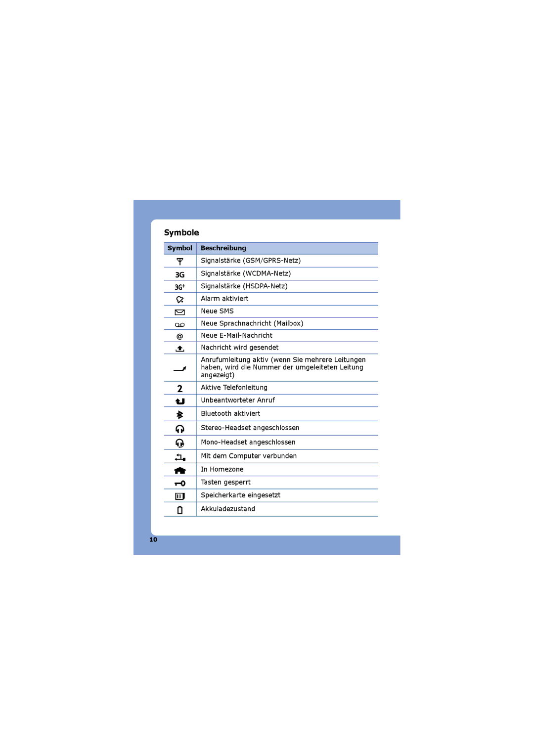 Samsung SGH-G810EACDBT, SGH-G810EACVIA, SGH-G810EAAVIA manual Symbole, Symbol Beschreibung 