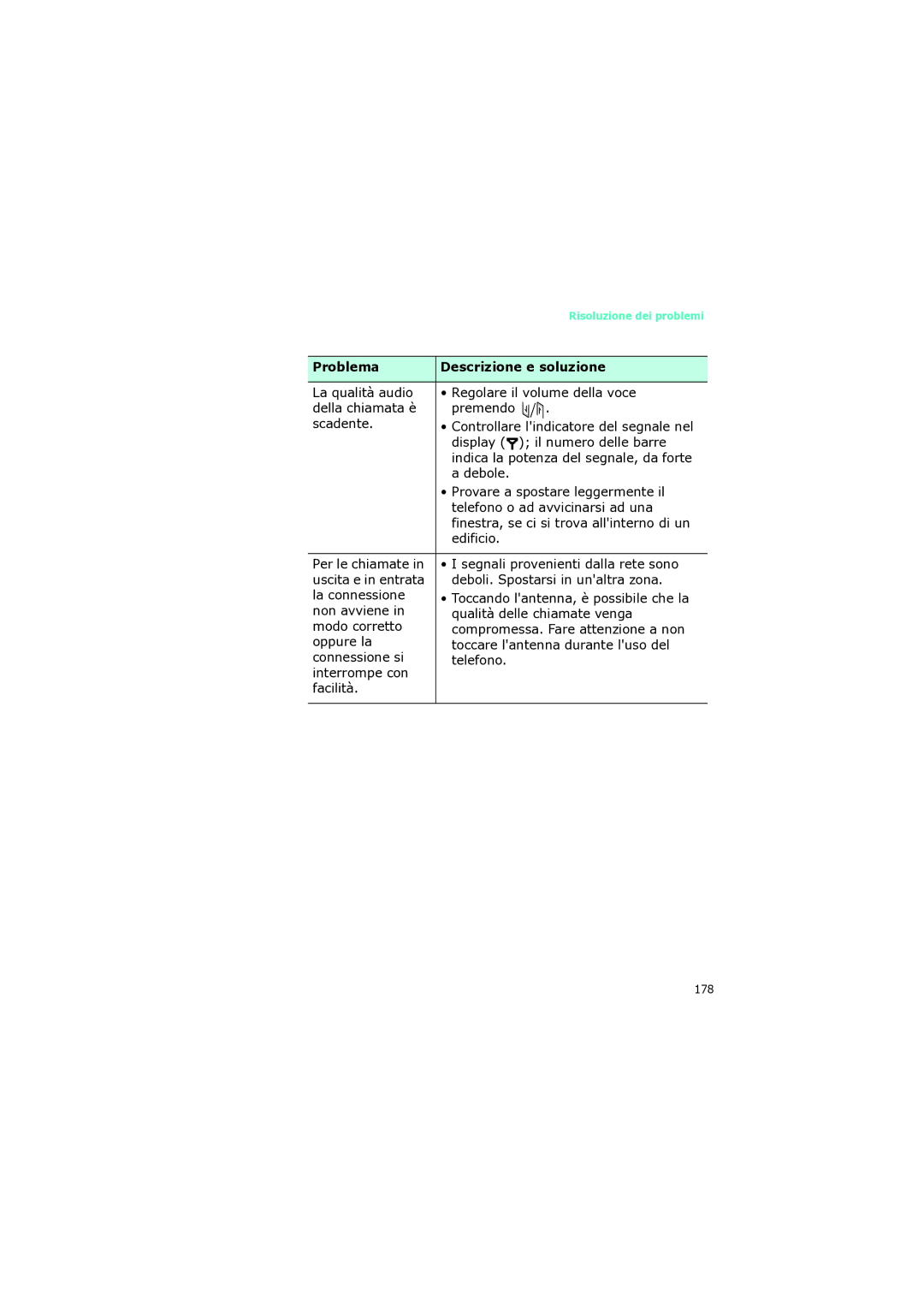 Samsung SGH-I320ZKAXET, SGH-I320ZKAITV, SGH-I320ZKNTIM manual Indica la potenza del segnale, da forte 