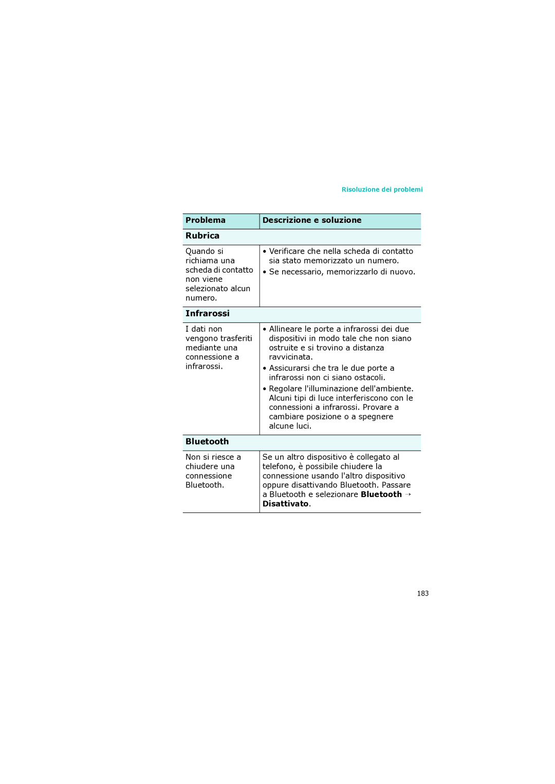 Samsung SGH-I320ZKAITV, SGH-I320ZKAXET, SGH-I320ZKNTIM manual Rubrica, Infrarossi, Bluetooth 