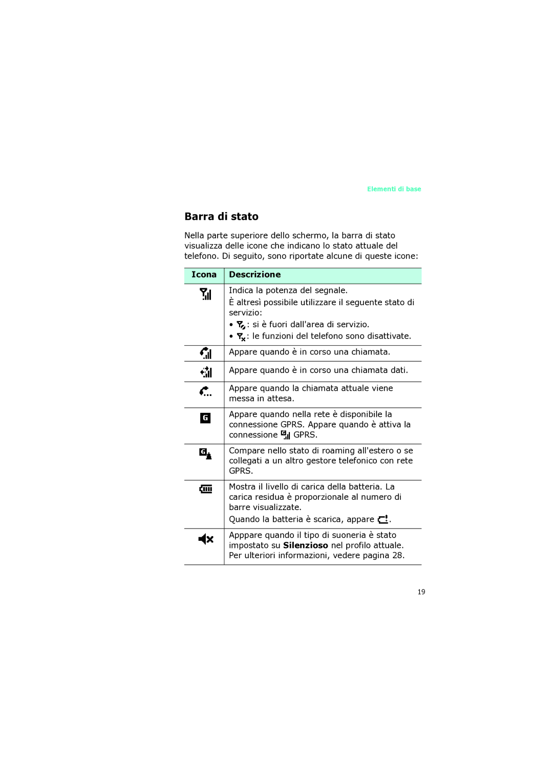 Samsung SGH-I320ZKAXET, SGH-I320ZKAITV, SGH-I320ZKNTIM manual Barra di stato, Icona Descrizione 