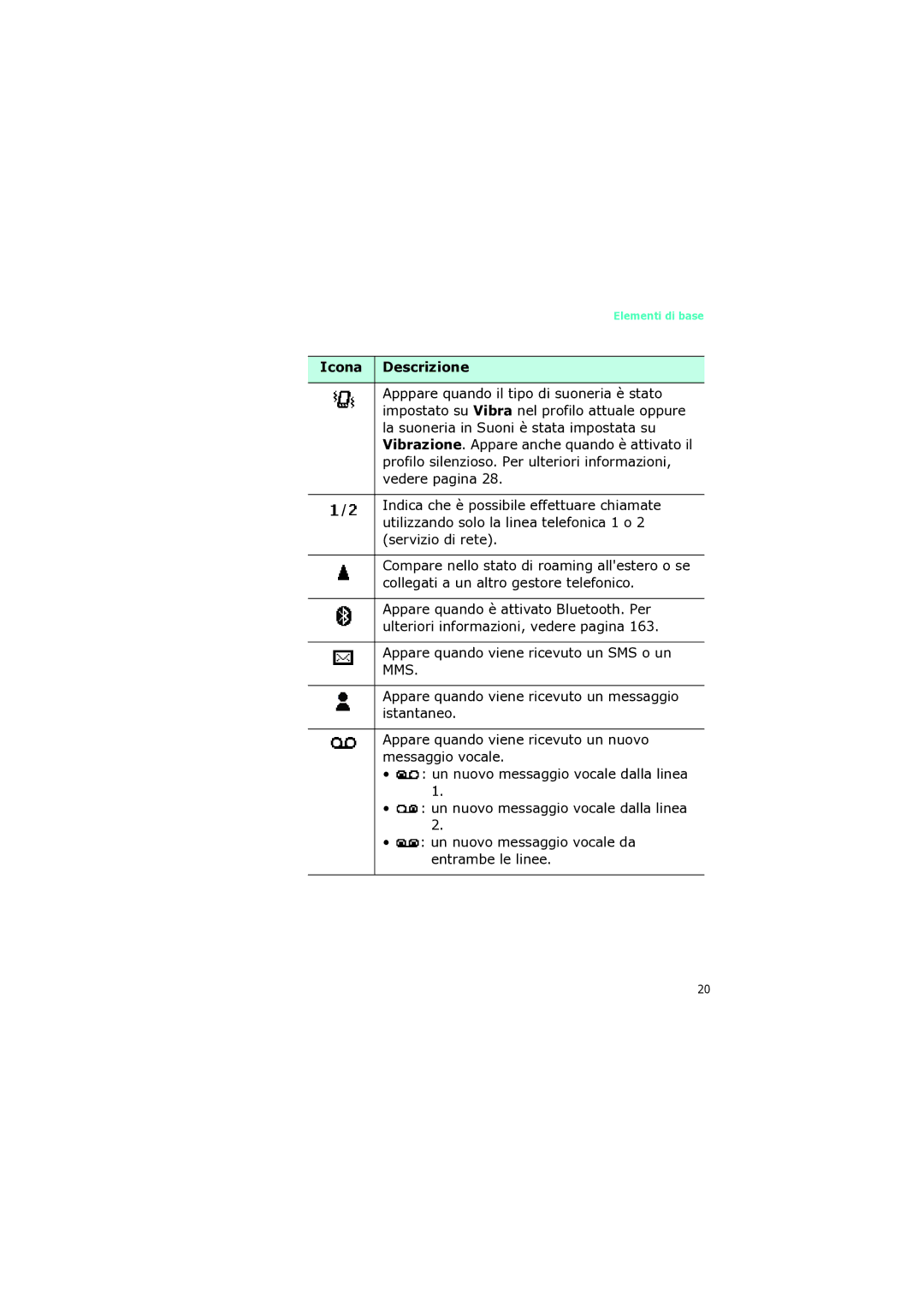 Samsung SGH-I320ZKNTIM, SGH-I320ZKAITV, SGH-I320ZKAXET manual Icona Descrizione 