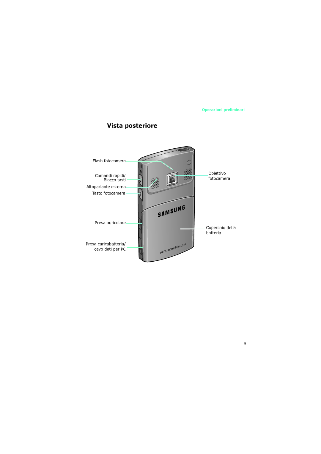 Samsung SGH-I320ZKAITV, SGH-I320ZKAXET, SGH-I320ZKNTIM manual Vista posteriore 