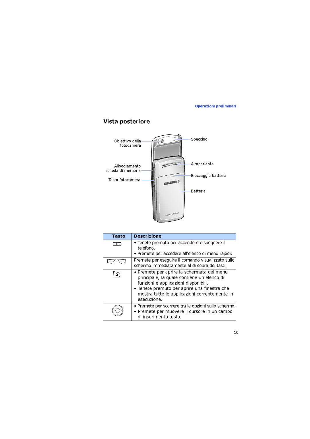 Samsung SGH-I400PRAXET, SGH-I400ZKAXET manual Vista posteriore, Tasto Descrizione 