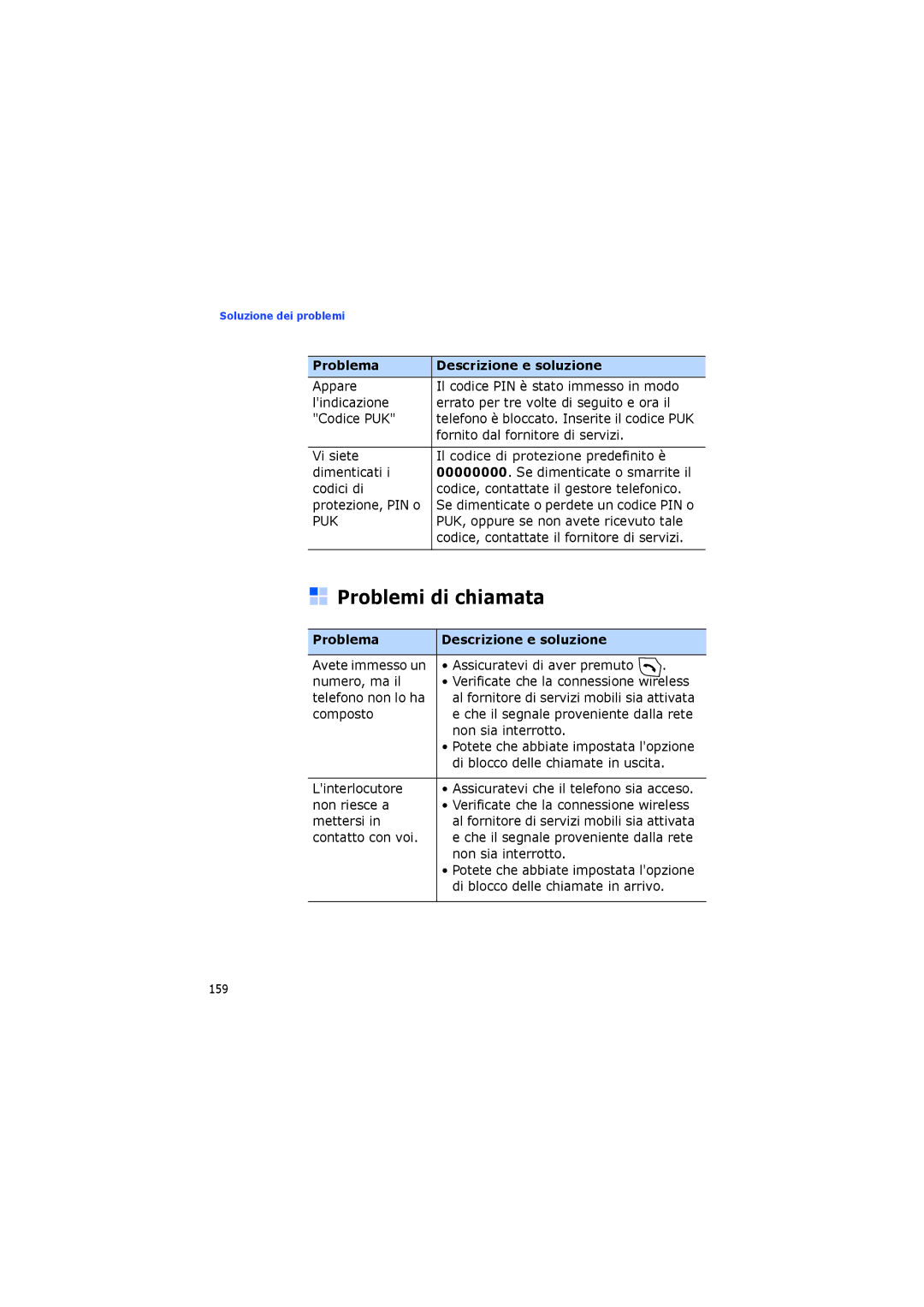 Samsung SGH-I400ZKAXET, SGH-I400PRAXET manual Problemi di chiamata 