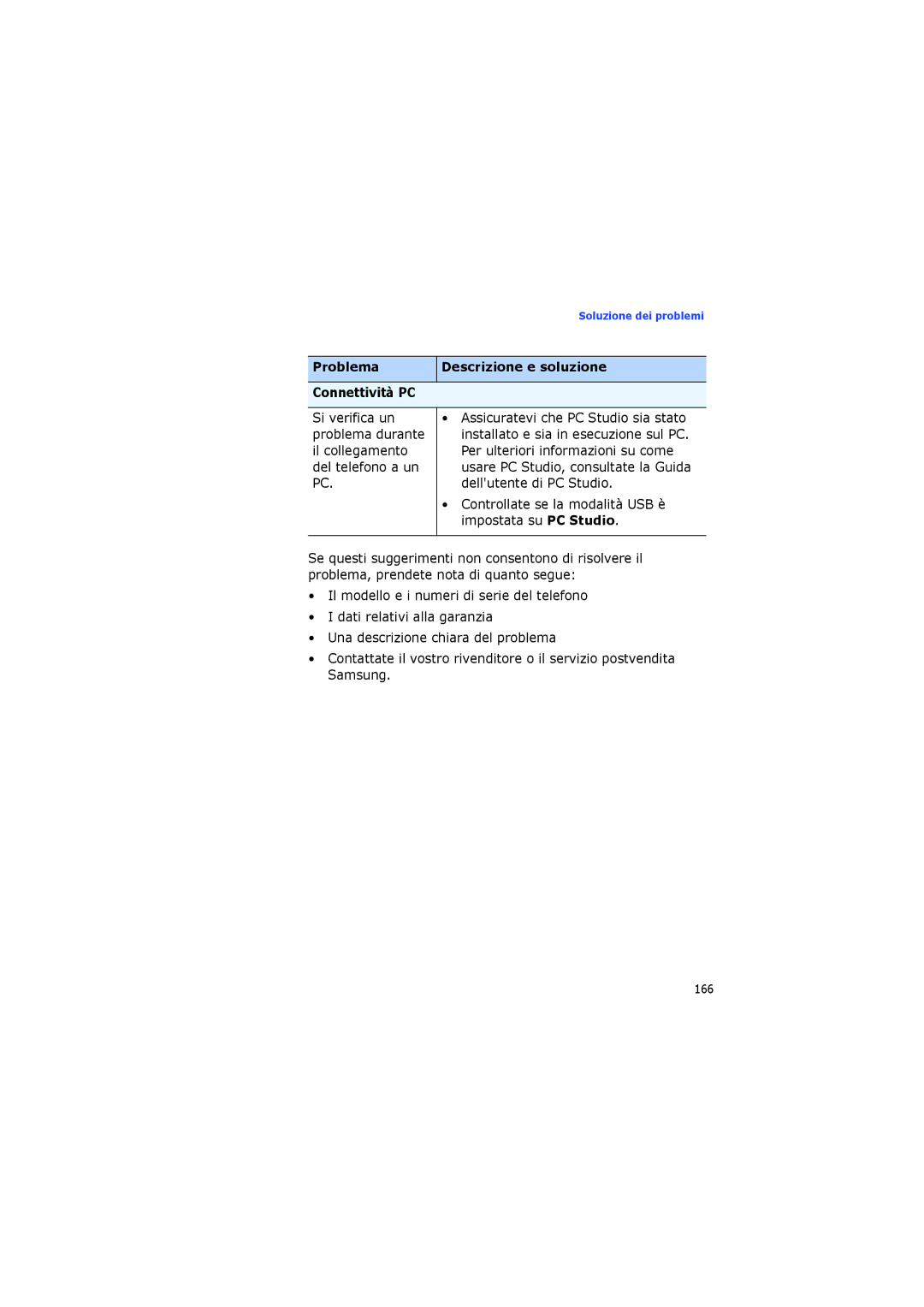 Samsung SGH-I400PRAXET, SGH-I400ZKAXET manual Problema Descrizione e soluzione Connettività PC 