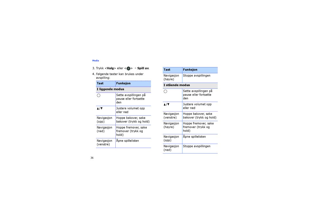 Samsung SGH-I450ABATDC, SGH-I450ABAXEE manual Tast Funksjon Liggende modus, Stående modus 