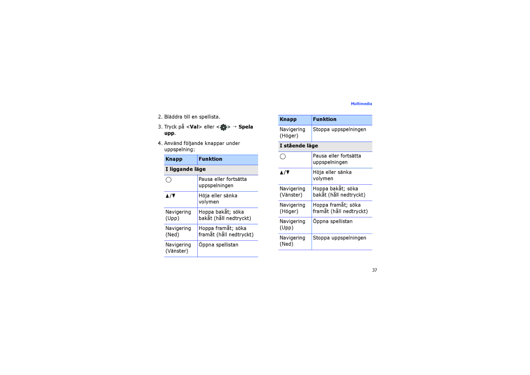 Samsung SGH-I450ABAXEE, SGH-I450ABATDC manual Knapp Funktion Liggande läge, Stående läge 