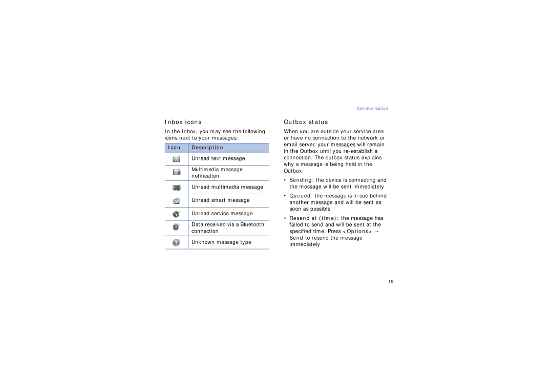 Samsung SGH-I450HSATIM, SGH-I450CRATIM, SGH-I450ABATIM, SGH-I450OKATIM manual Inbox icons, Outbox status, Icon Description 