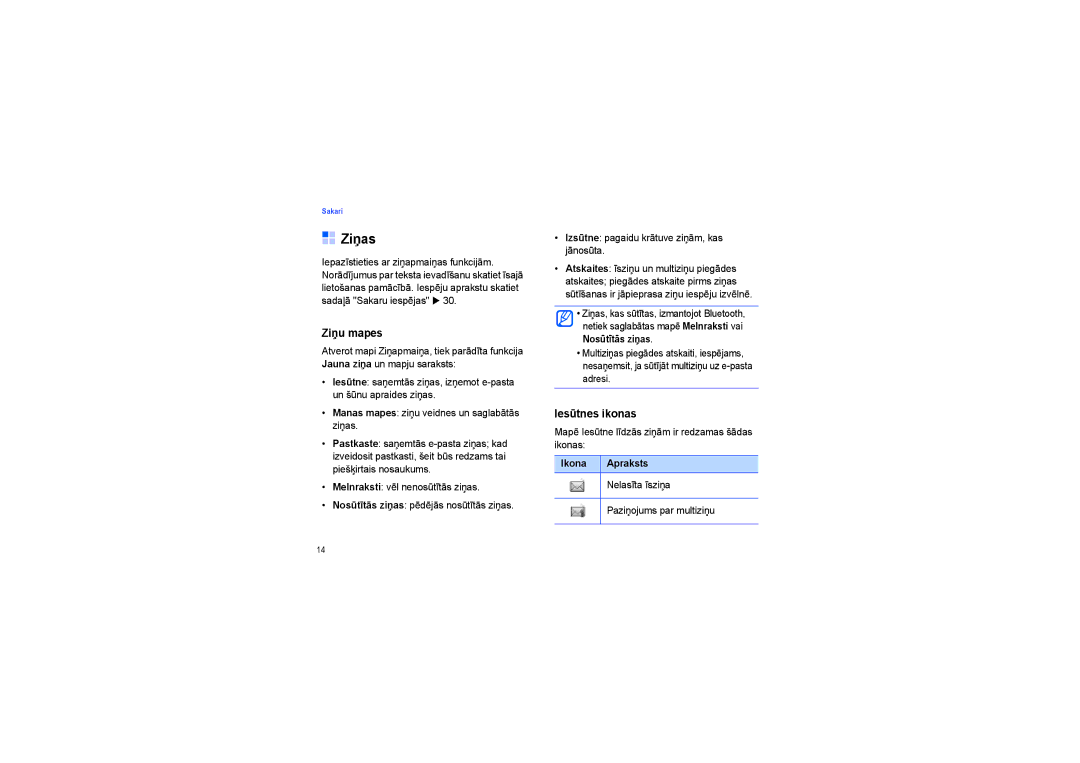 Samsung SGH-I450OKASEB, SGH-I450ABASEB manual Ziņas, Ziņu mapes, Iesūtnes ikonas, Ikona Apraksts 