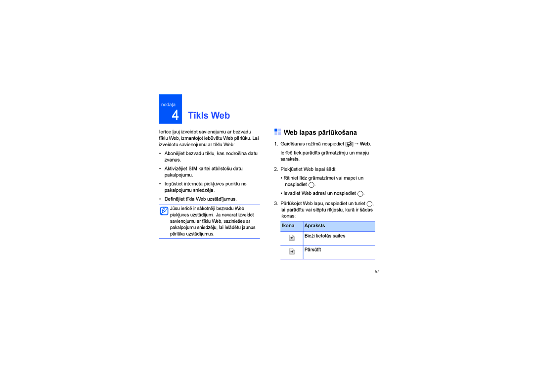 Samsung SGH-I450ABASEB, SGH-I450OKASEB Tīkls Web, Web lapas pārlūkošana, Ikona Apraksts Bieži lietotās saites Pārsūtīt 