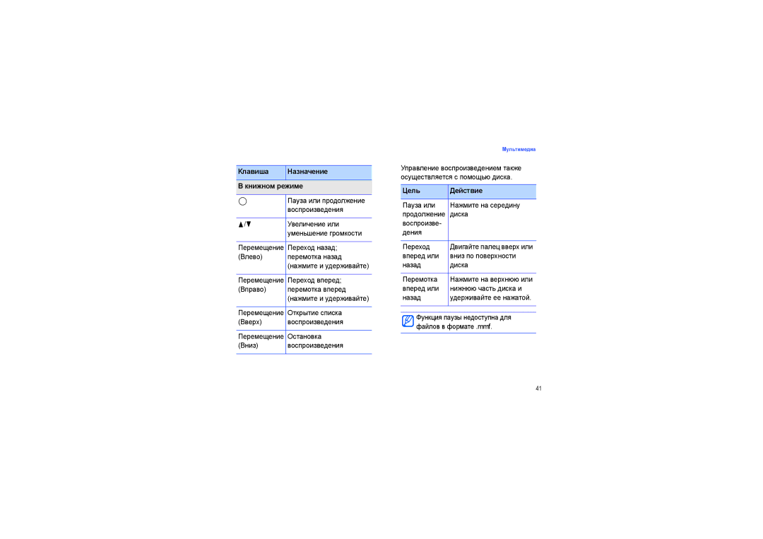 Samsung SGH-I450ABASEB, SGH-I450OKASEB manual Клавиша Назначение Книжном режиме, Цель Действие 