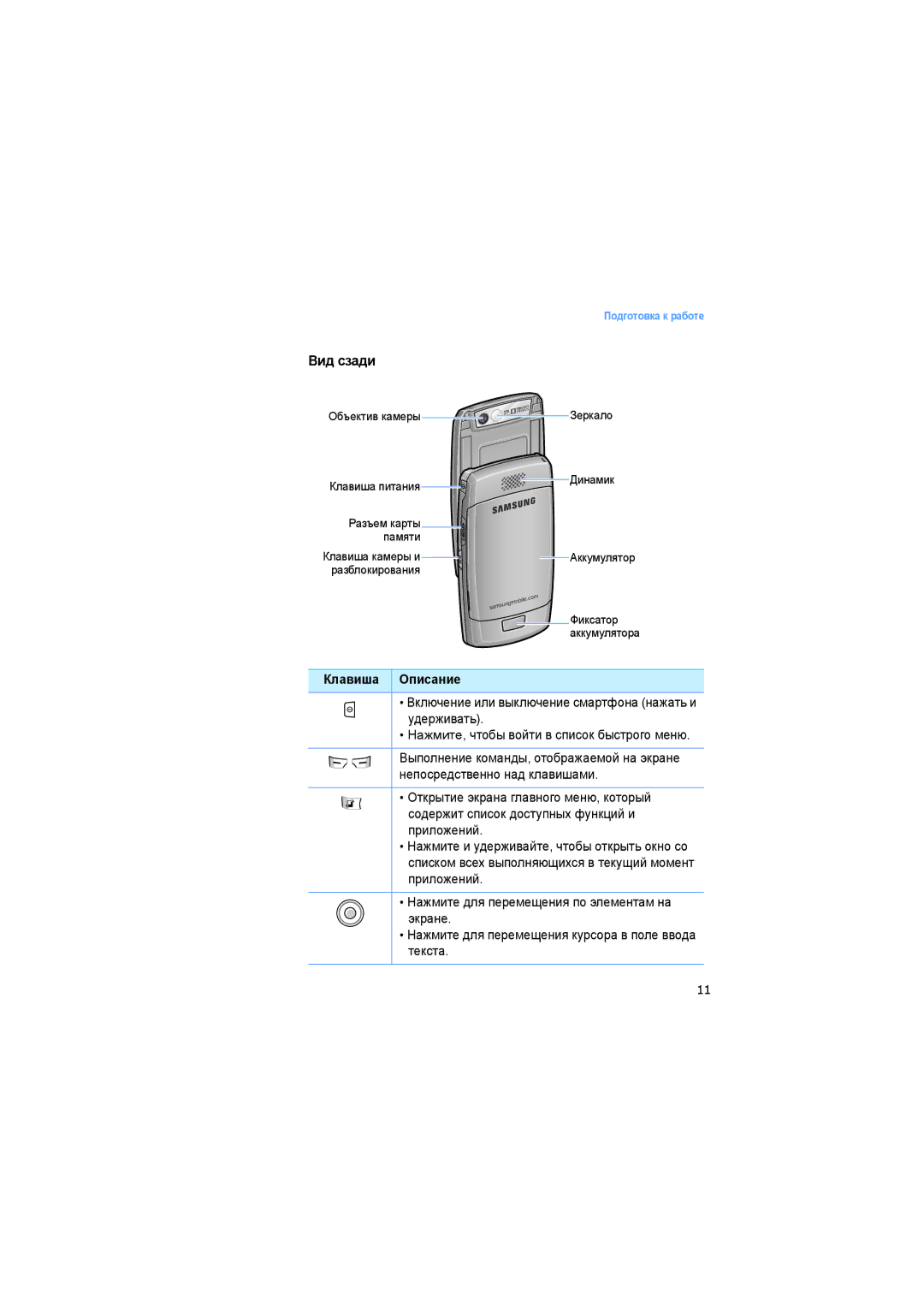 Samsung SGH-I520DKASER manual Вид сзади, Клавиша Описание 