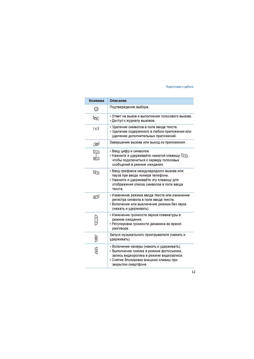 Samsung SGH-I520DKASER manual Снятие блокировки внешних клавиш при закрытом смартфоне 