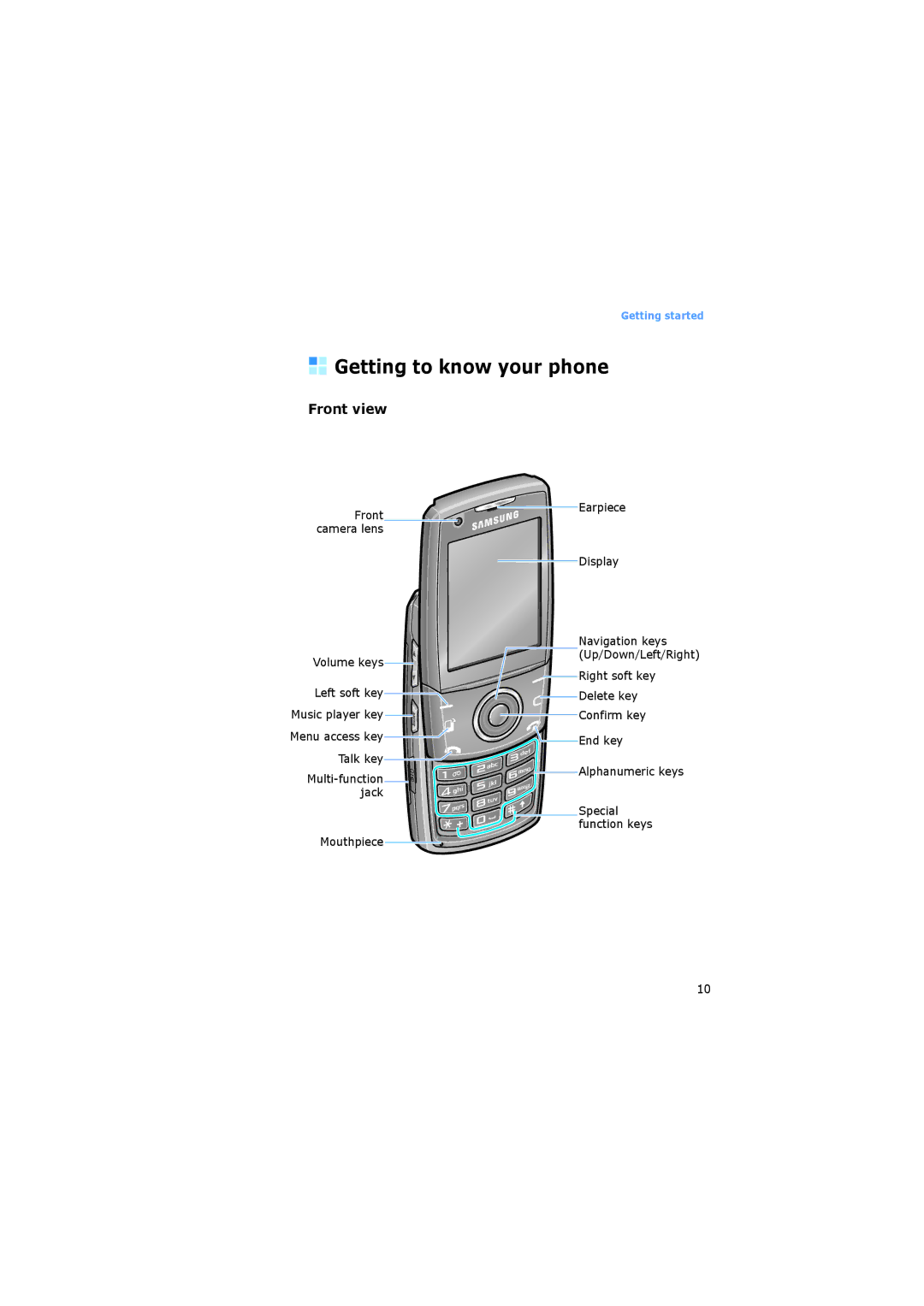 Samsung SGH-I520DKVVGR, SGH-I520DKAXET, SGH-I520DKVOMN, SGH-I520DKASER manual Getting to know your phone, Front view 