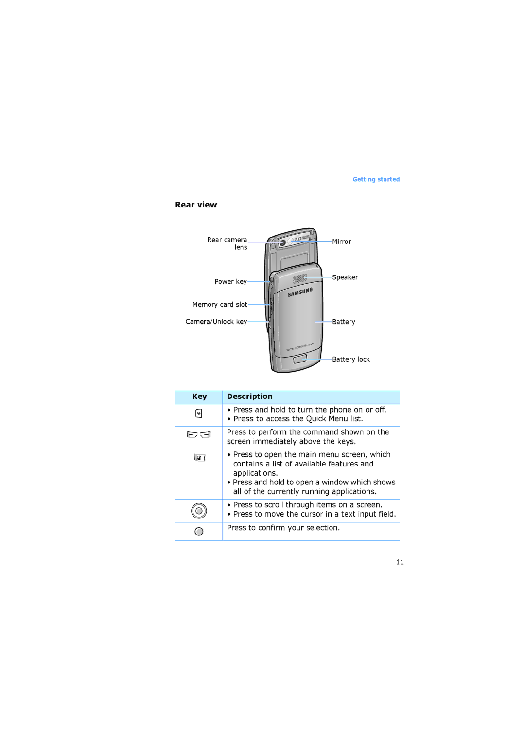 Samsung SGH-I520DKASER, SGH-I520DKAXET, SGH-I520DKVOMN, SGH-I520DKVVGR manual Rear view, Key Description 