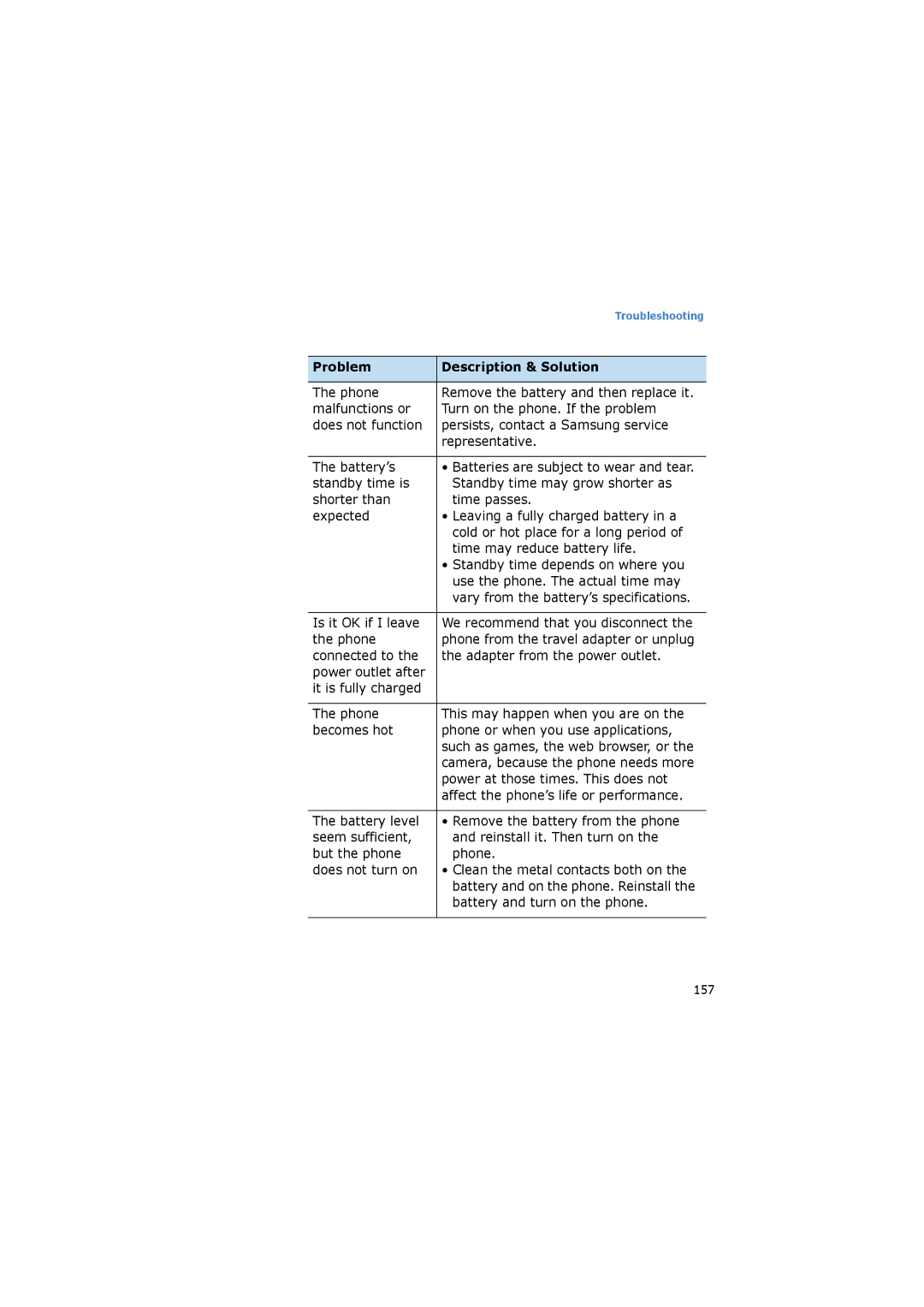 Samsung SGH-I520DKVOMN, SGH-I520DKAXET, SGH-I520DKVVGR, SGH-I520DKASER manual Power at those times. This does not 