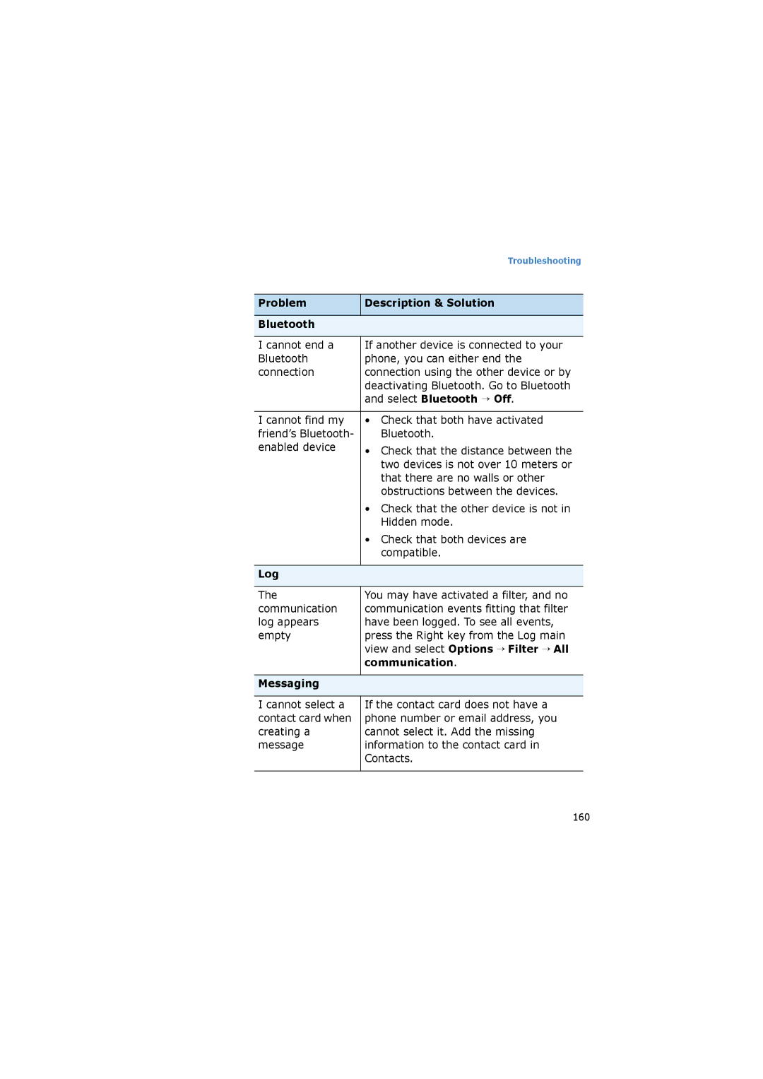 Samsung SGH-I520DKAXET Problem Description & Solution Bluetooth, Select Bluetooth → Off, Log, Communication, Messaging 