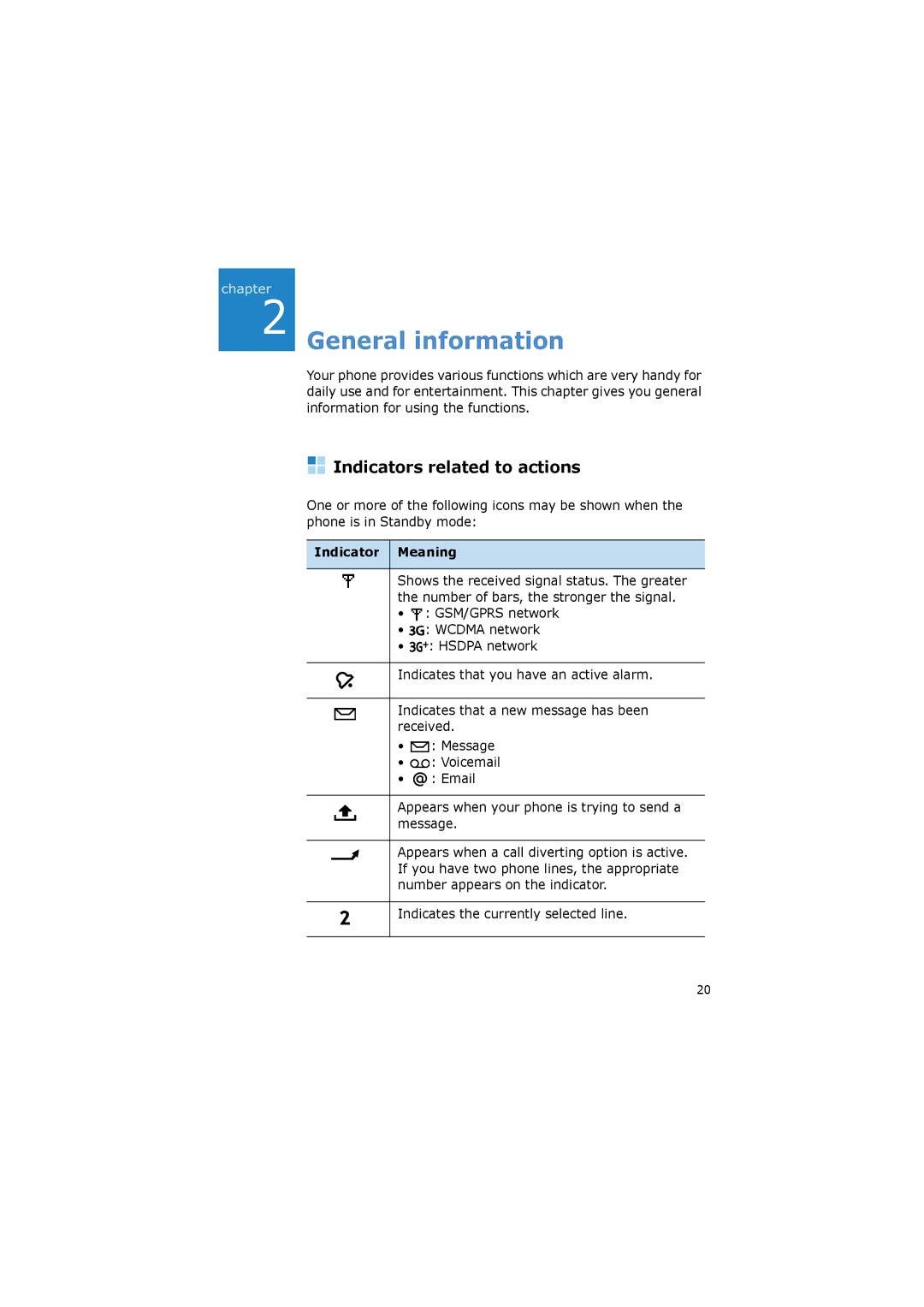 Samsung SGH-I520DKAXET, SGH-I520DKVOMN manual General information, Indicators related to actions, Indicator Meaning 