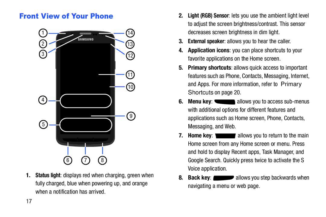 Samsung SGH-I537_UM user manual Front View of Your Phone, External speaker allows you to hear the caller 