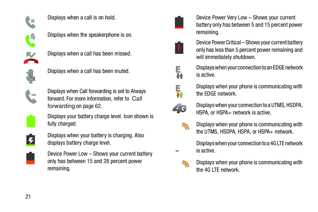 Samsung SGH-I537_UM user manual Displays when your connection to a 4G LTE network is active 