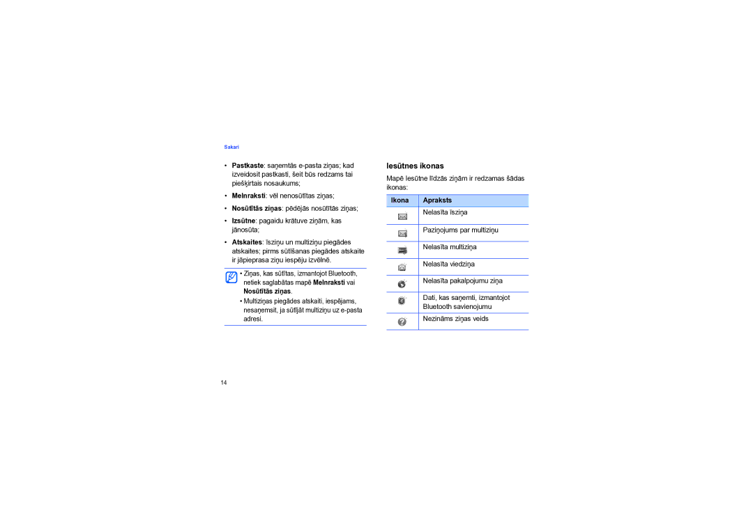 Samsung SGH-I550DKNSEB manual Iesūtnes ikonas, Ikona Apraksts 