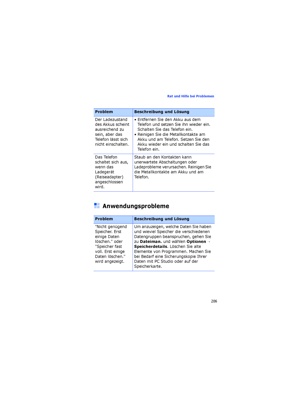 Samsung SGH-I550DKAVIA, SGH-I550DKNVIA, SGH-I550DKADTM manual Anwendungsprobleme, Zu Dateiman. und wählen Optionen → 