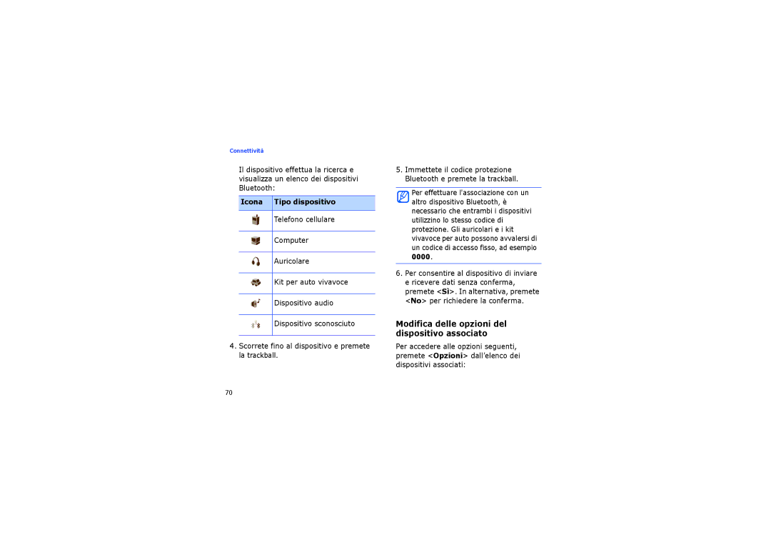 Samsung SGH-I550DKAITV, SGH-I550ZKAHUI manual Modifica delle opzioni del dispositivo associato, Icona Tipo dispositivo 