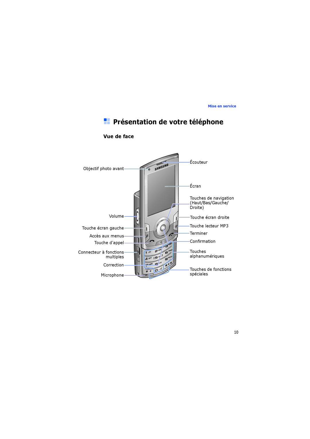 Samsung SGH-I560ZKVSFR manual Présentation de votre téléphone, Vue de face 