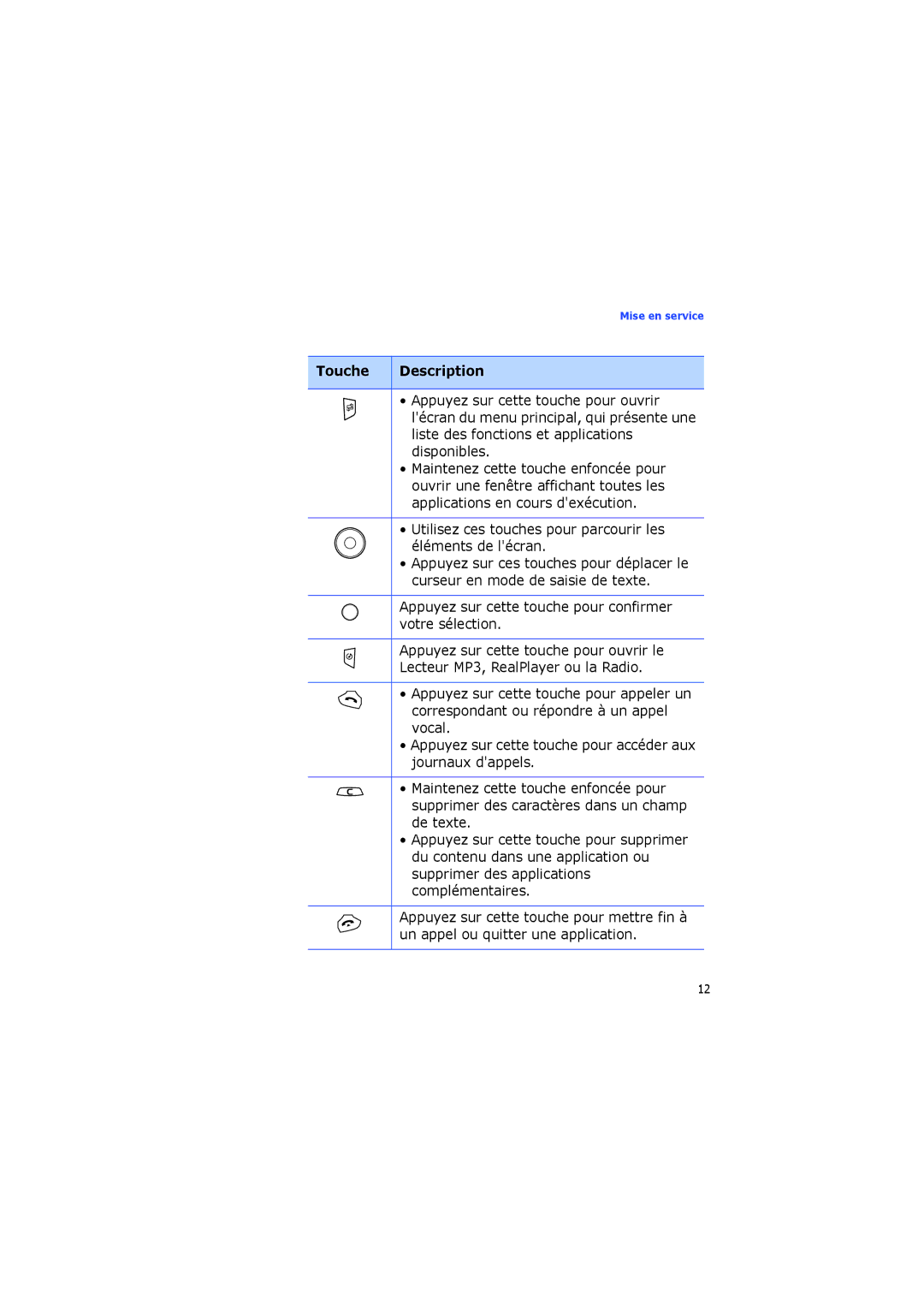 Samsung SGH-I560ZKVSFR manual Utilisez ces touches pour parcourir les Éléments de lécran 