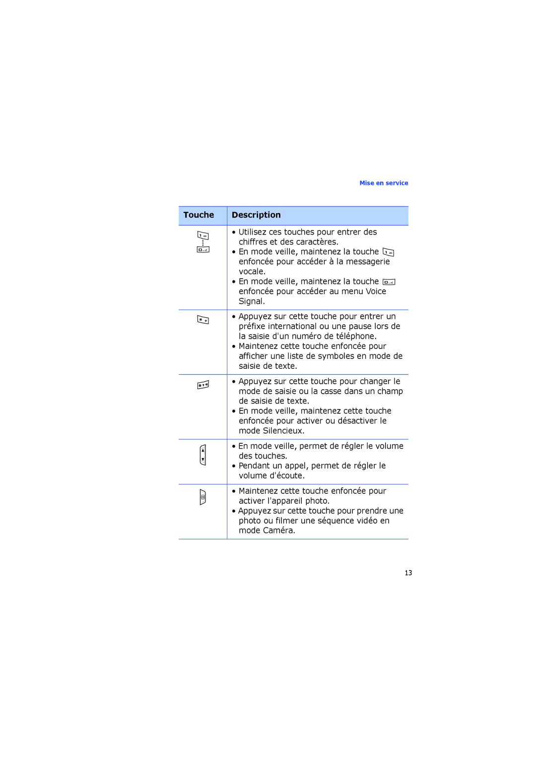 Samsung SGH-I560ZKVSFR manual Touche Description 