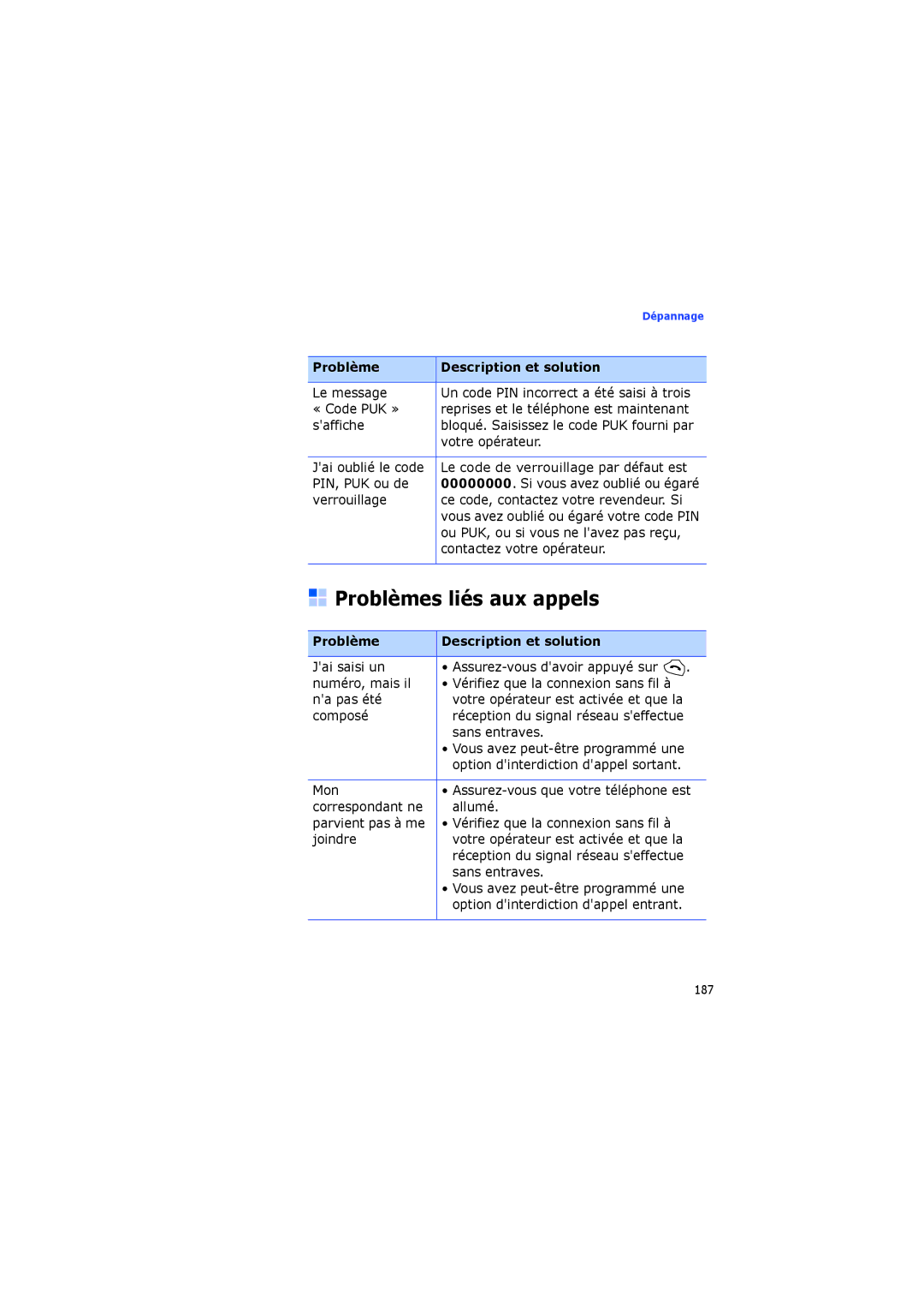 Samsung SGH-I560ZKVSFR manual Problèmes liés aux appels, Verrouillage 